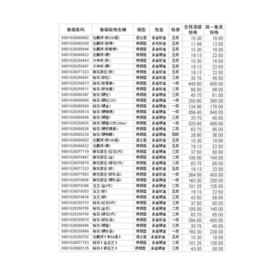 調撥價格 調撥價格