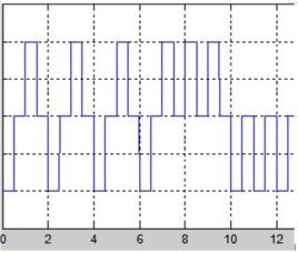 雙極性信號 雙極性信號