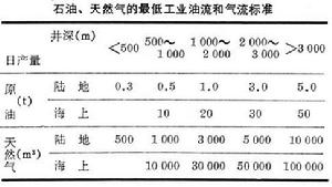 礦產工業指標 礦產工業指標