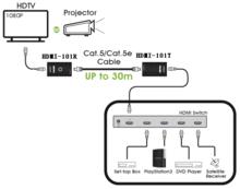 產品連線示意圖