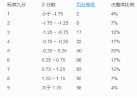 標準九分 標準九分