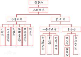 物業顧問 物業顧問
