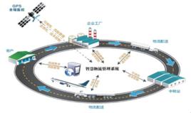 一體化物流 一體化物流