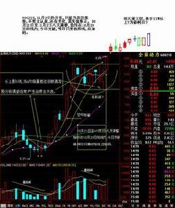 長上影陽線 長上影陽線