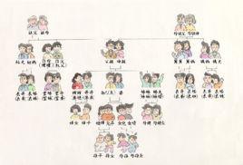 親人[詞語釋義]