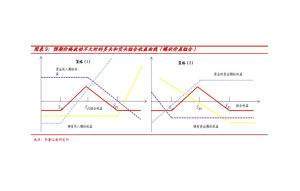 蝶狀價差 蝶狀價差