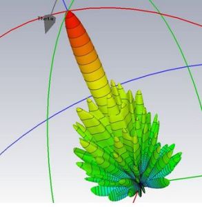 波束高速路 波束高速路