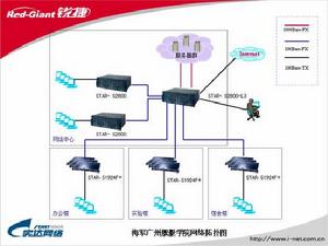 （圖）海軍廣州艦艇學院網路平台