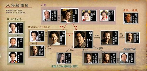 仁醫[日本TBS電視台2009年播出的電視劇]