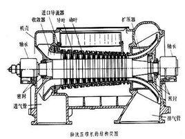 軸流壓氣機 軸流壓氣機
