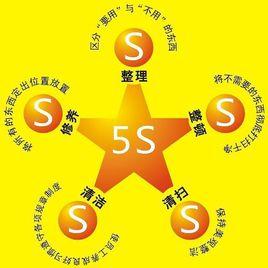 五現手法 五現手法