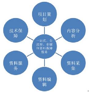 中央電視台音像資料館 中央電視台音像資料館