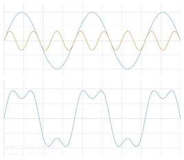 峰值檢驗 峰值檢驗