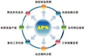 APS系統