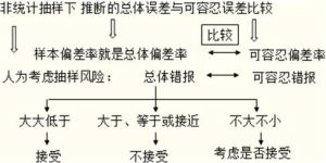 抽樣總體 抽樣總體
