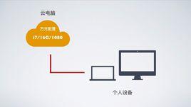 極雲普惠雲電腦 極雲普惠雲電腦