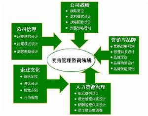 麥肯企業管理諮詢有限公司 麥肯企業管理諮詢有限公司