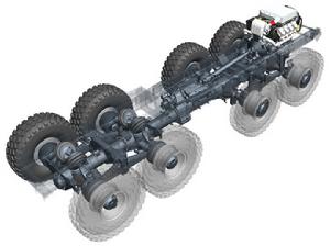 平衡懸架 平衡懸架