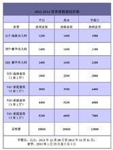 2013-2014年度橋山五星度假酒店價格