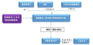 商業銀行關聯交易 商業銀行關聯交易