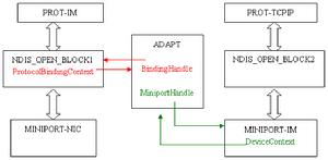 應用程式伺服器層