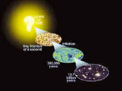 圖為威爾金森各向異性微波探測器觀測到的宇宙第一束光線--宇宙大爆炸的餘輝
