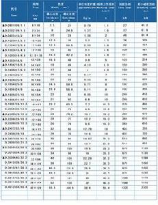 G80起重鏈條 G80起重鏈條