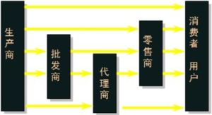 商品流通 商品流通