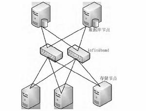 開放式存儲系統 開放式存儲系統