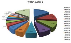 平均產品 平均產品