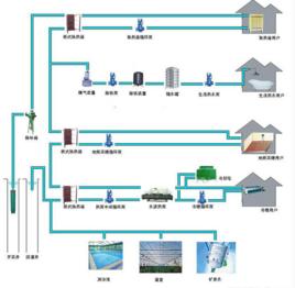 地熱供熱 地熱供熱