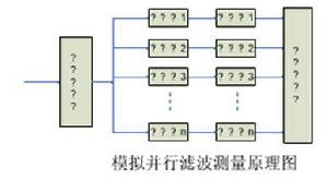 基於FFT的電力系統諧波檢測