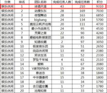 2012年9月“群雄逐鹿”團賽分類答題成績