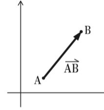 平面向量 平面向量