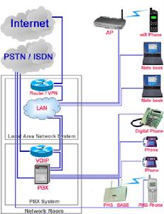 PSTN