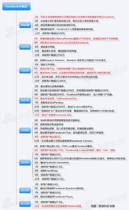 Facebook發展歷程