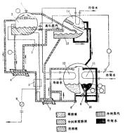 圖1串流流程工作系統原理圖