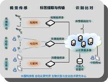 物聯網人臉識別系統架構