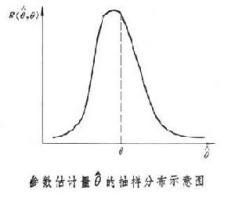 抽樣誤差 抽樣誤差