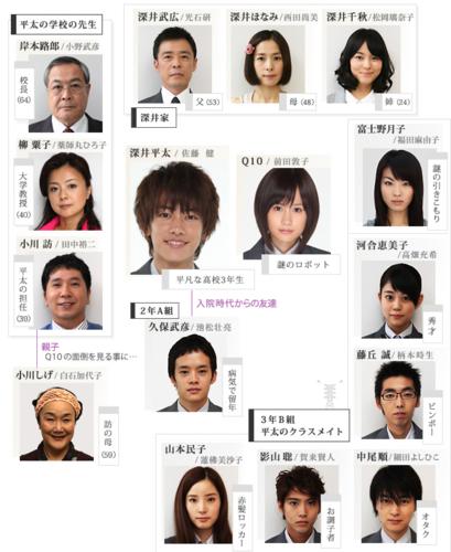 Q10[日本2010年佐藤健主演電視劇]