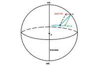 重力並不指向地心