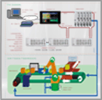 工業自動化產品