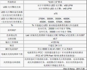 “能源之星”對LED 光引擎的要求