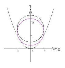 單元素集合 單元素集合