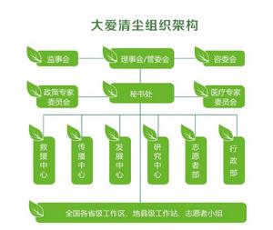 大愛清塵[公益基金]