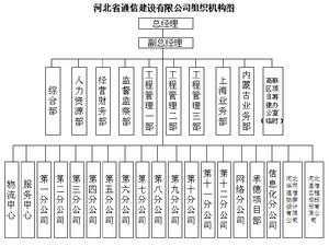河北省通信建設有限公司 河北省通信建設有限公司