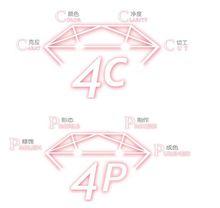 BLOVES婚戒定製中心