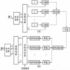 恆參信道 恆參信道
