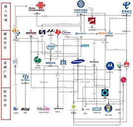 非平面網路 非平面網路