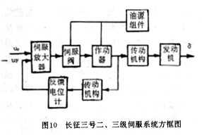 （圖）長征三號運載火箭
